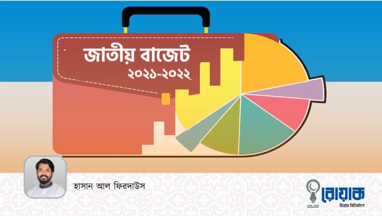 দুর্ভোগের ফিরিস্তিনামা; জাতীয় বাজেট ২০২১-২০২২